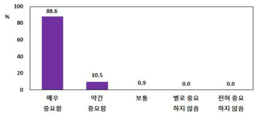 원산지의 중요도