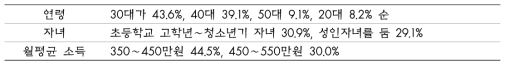 일본 소비자 선호도 조사 일반현황