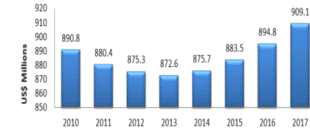 PRTE Cereals Retail Sales in Germany