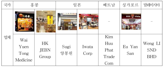 수출반응조사 대상