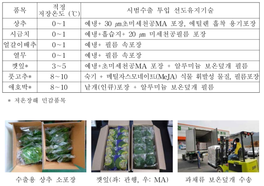 엽채류 품목별 선도유지기술 투입