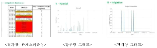 관개량 산정 결과모습