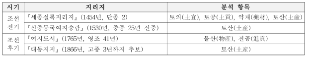 전통 토산물 정보자료 분석 관련 대상 고문헌 및 분석 항목