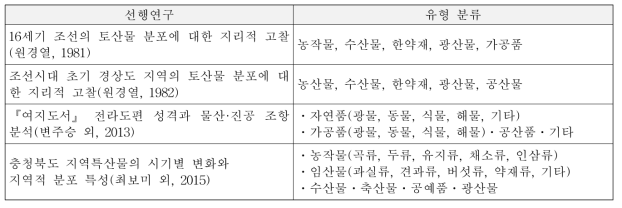 선행연구에 나타난 전통 토산물의 유형 분류