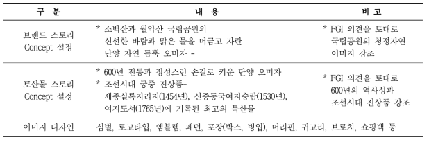 단양오미자 브랜드 스토리