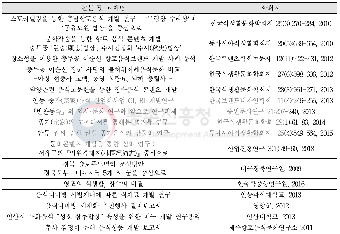 고문헌 전통지식을 기반으로 한 연구논문 및 보고서