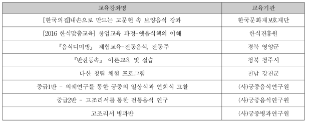 고문헌 전통지식을 기반으로 한 조리체험교육