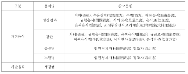 고문헌 농산업 전통지식을 활용한 음식콘텐츠