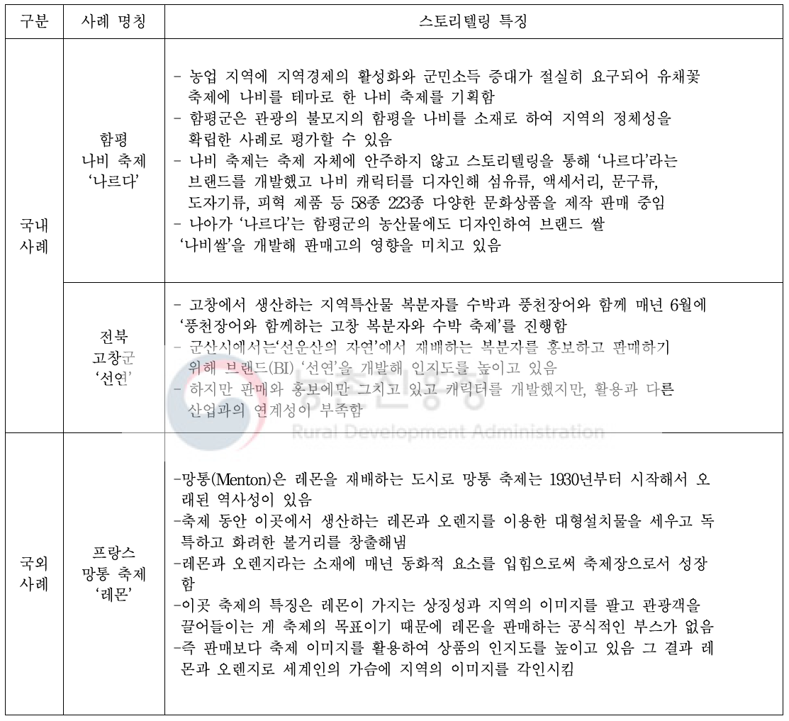 스토리텔링 사례와 특징