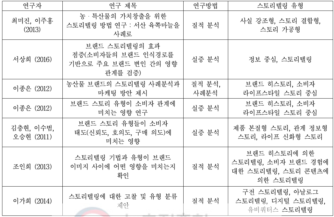 지역 특산품 스토리텔링 선행연구 유형