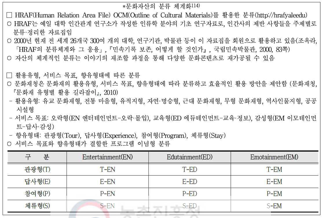 환류형 개발