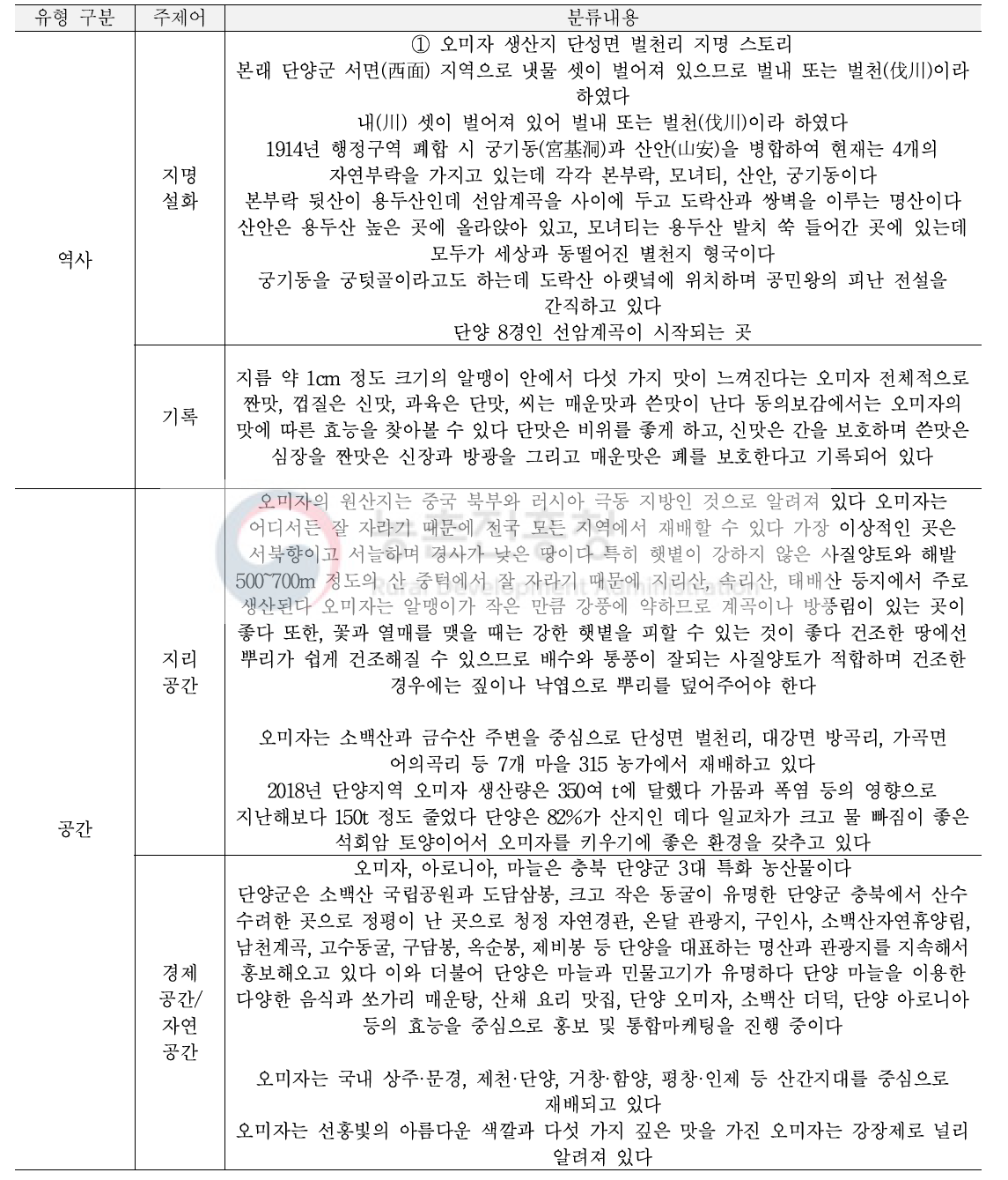 분류 안을 통한 대상 분류 내용 : 단양