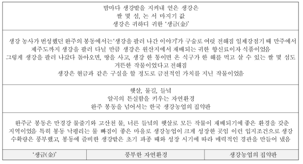 키워드 추출 내용 : 완주