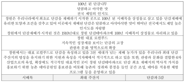 키워드 추출 내용 : 창원