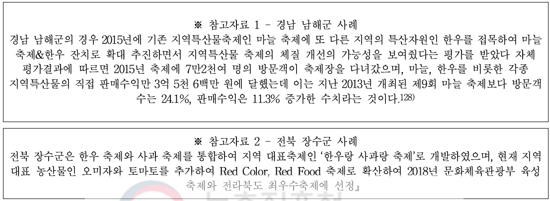 타 사업과의 연계 발전 축제 사례