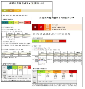 신규작목 영농달력 & 기상재해위험지수 매뉴얼 예시