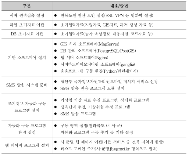 전라북도 농업기술원 서버로 이관된 선행연구 결과물