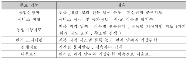 광역 규모 기상재해 조기경보 서비스 주요 기능