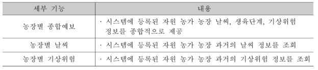 광역 규모 기상재해 조기경보 서비스 농장별 모니터링 기능 및 내용