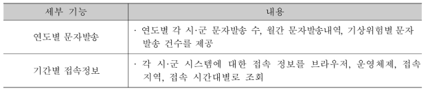 광역 규모 기상재해 조기경보 서비스 집계 정보 기능 및 내용