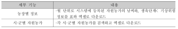 광역 규모 기상재해 조기경보 서비스 다운로드 기능 및 내용