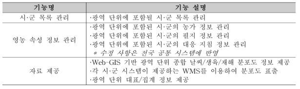 전국화를 위한 광역단위 시스템 구성 기능 분할