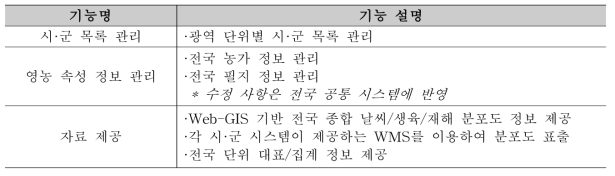 전국화를 위한 전국 모니터링 시스템 구성 기능 분할