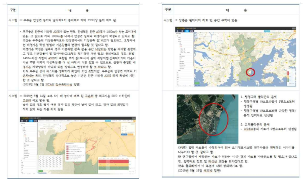 2019년 농업기상재해 조기경보시스템의 오류 내용 및 처리 결과(예시)