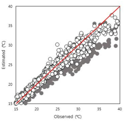 고온조건에서의 한낮기온 추정기술 개선 전후 비교