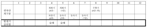 들깨