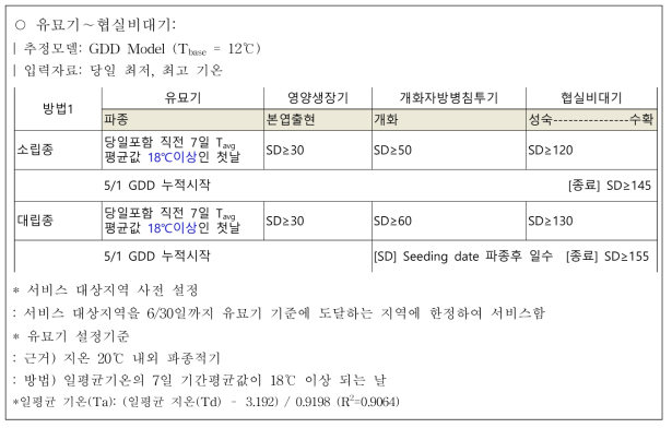 땅콩