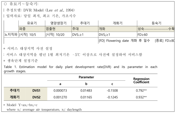 유채