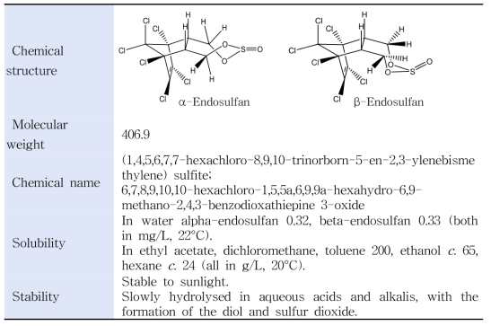 α-endosulfan 및 β-endosulfan의 물리화학적 성질