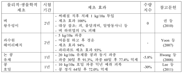 물리적·생물학적 제초