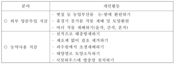 농업환경보전 실천 매뉴얼 작성 분야