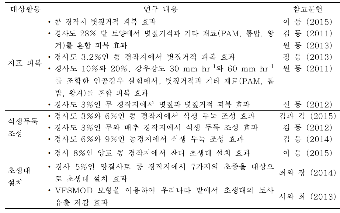 지표 피복, 식생두둑 조성, 초생대 설치의 환경보전효과 조사 문헌