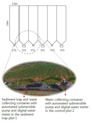 경사진 밭 침사구 시험구 배치도