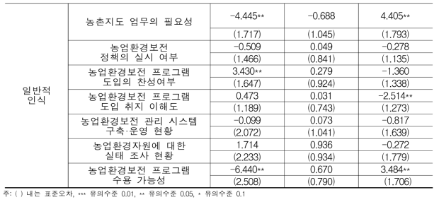 농업환경보전 프로그램 분야별 우선순위 선택요인 추정결과 (계속)