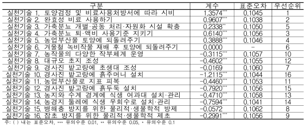 농업환경보전 실천기술별 기술적용의 용이성 분석결과