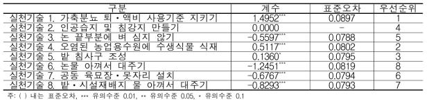 용수분야 실천기술별 환경효과성 분석결과