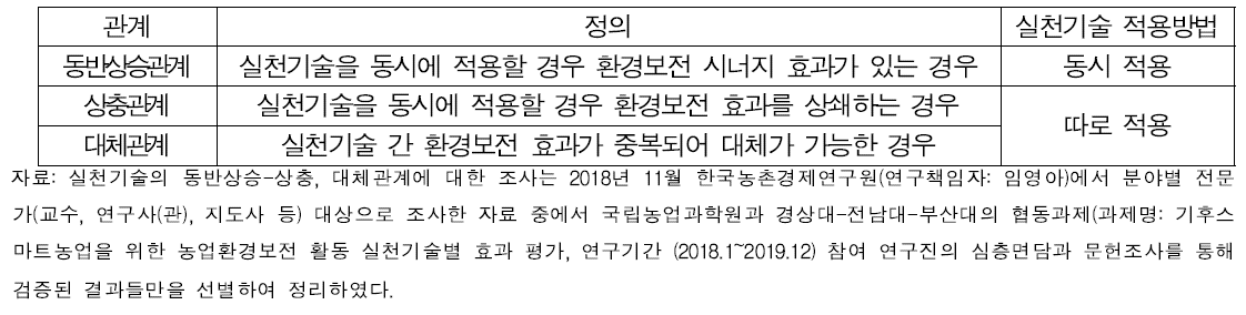 실천기술간 관계에 대한 정의