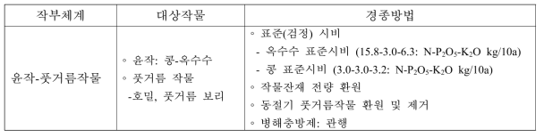 작부체계에 따른 대상작물 및 경종방법