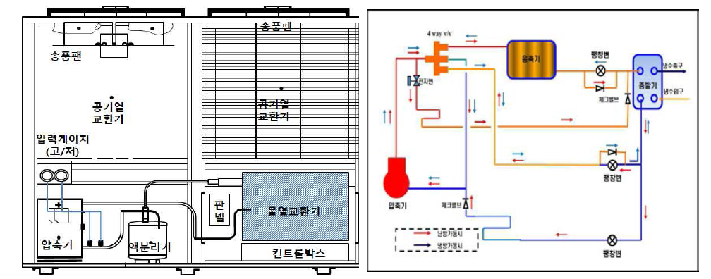 히트펌프 구성 및 냉매흐름 계통도