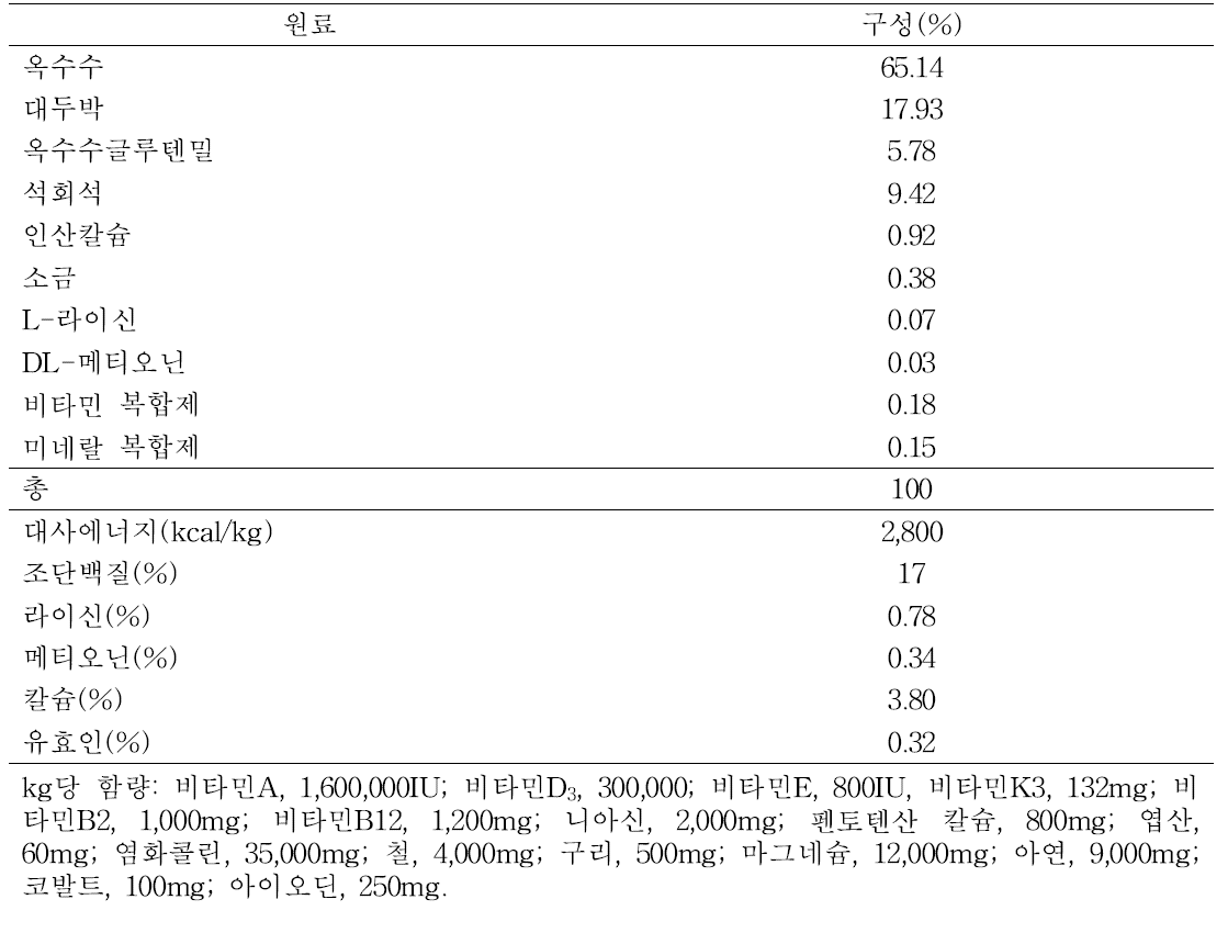 산란계 사양실험 시험사료