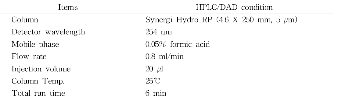 HPLC 분석 조건