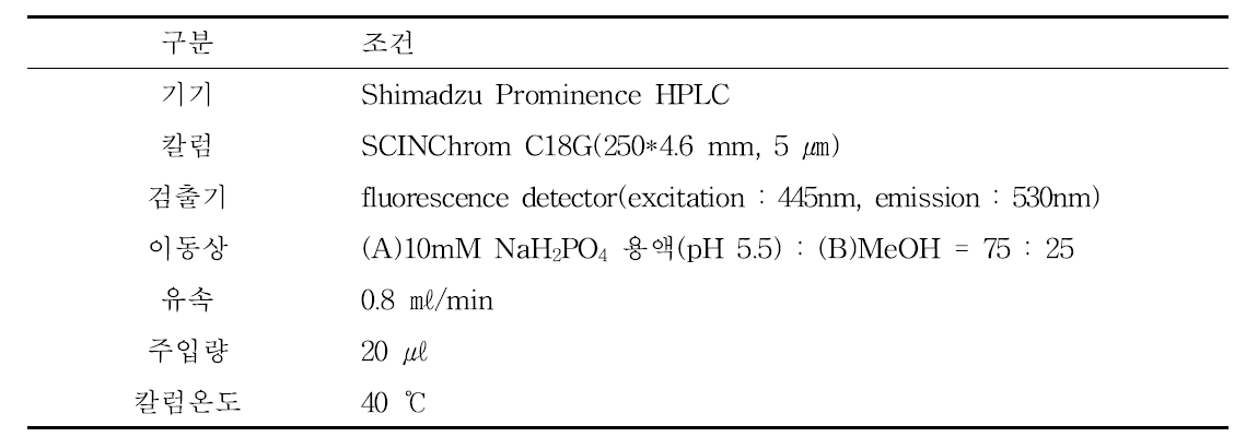 비타민 B2 HPLC 분석조건