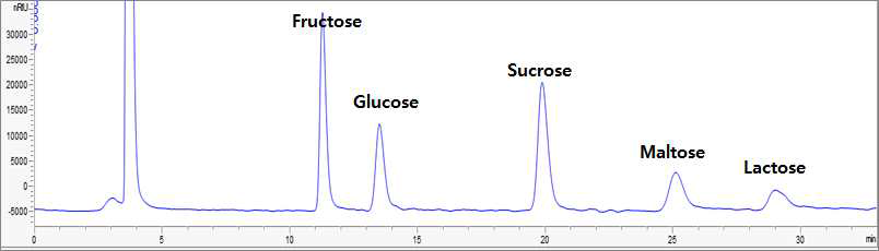 당류 표준물질 크로마토그램