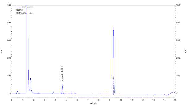 표준물질 크로마토그램(Methionine sulfone)