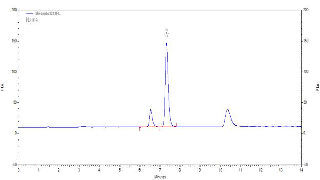 표준물질 크로마토그램(Cysteic acid)