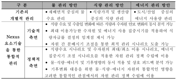 기술적, 정책적 측면에서의 기대효과 및 활용방안